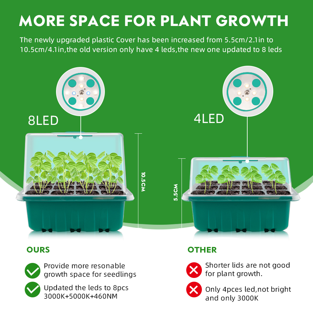 หลอดไฟฟิตโอลัมพ์แบบสเปกตรัมเต็ - Seed Starter Tray บทวิจารณ์และราคา