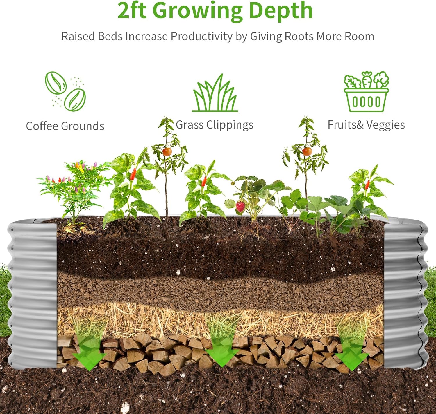 กระบะปลูกผักยกพื้นแบบชุบสังกะส - Raised Garden Bed บทวิจารณ์และราคา