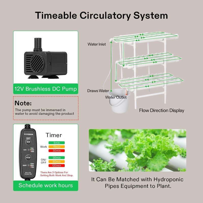 ระบบปลูกพืชแบบไฮโดรโปนิกส์แนวต - Hydroponic Kit บทวิจารณ์และราคา