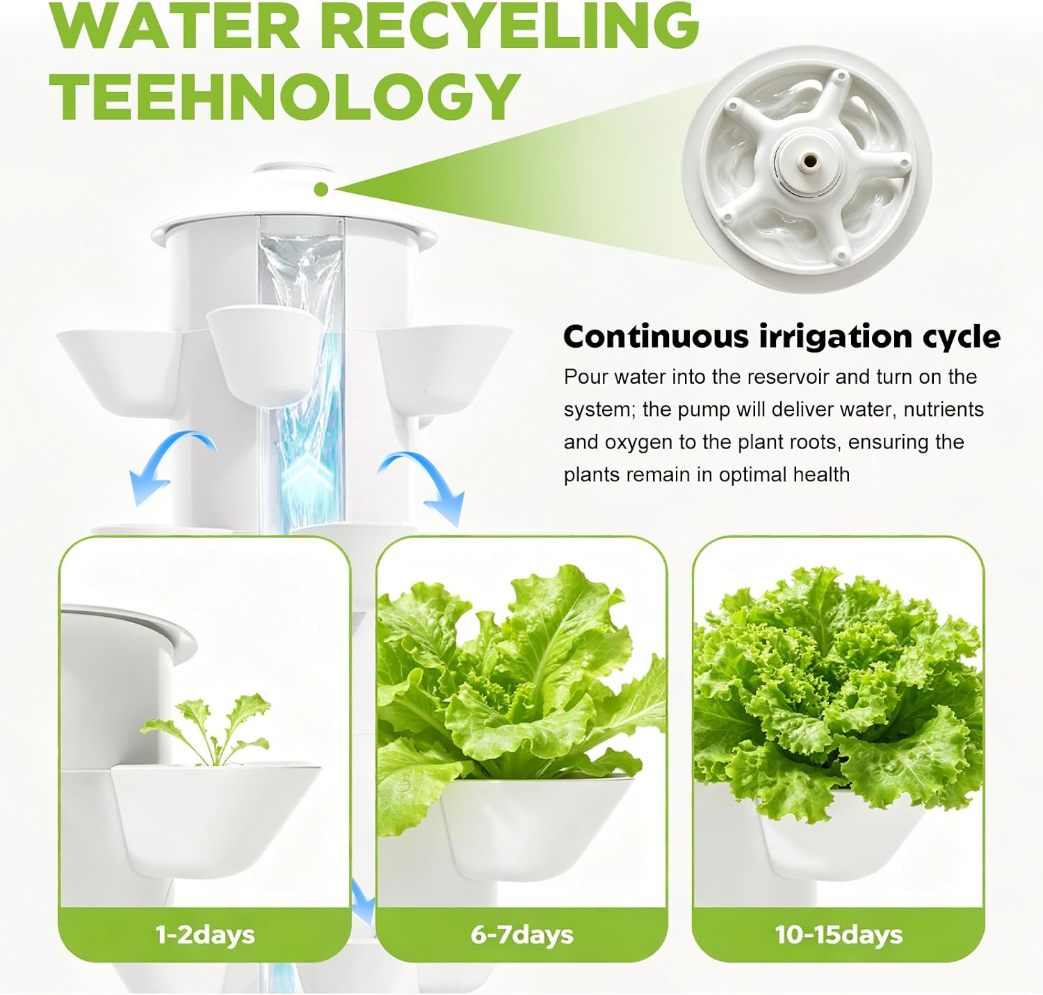 ชุดอุปกรณ์ระบบปลูกพืชไร้ดินแบบ - Hydroponic Kit บทวิจารณ์และราคา