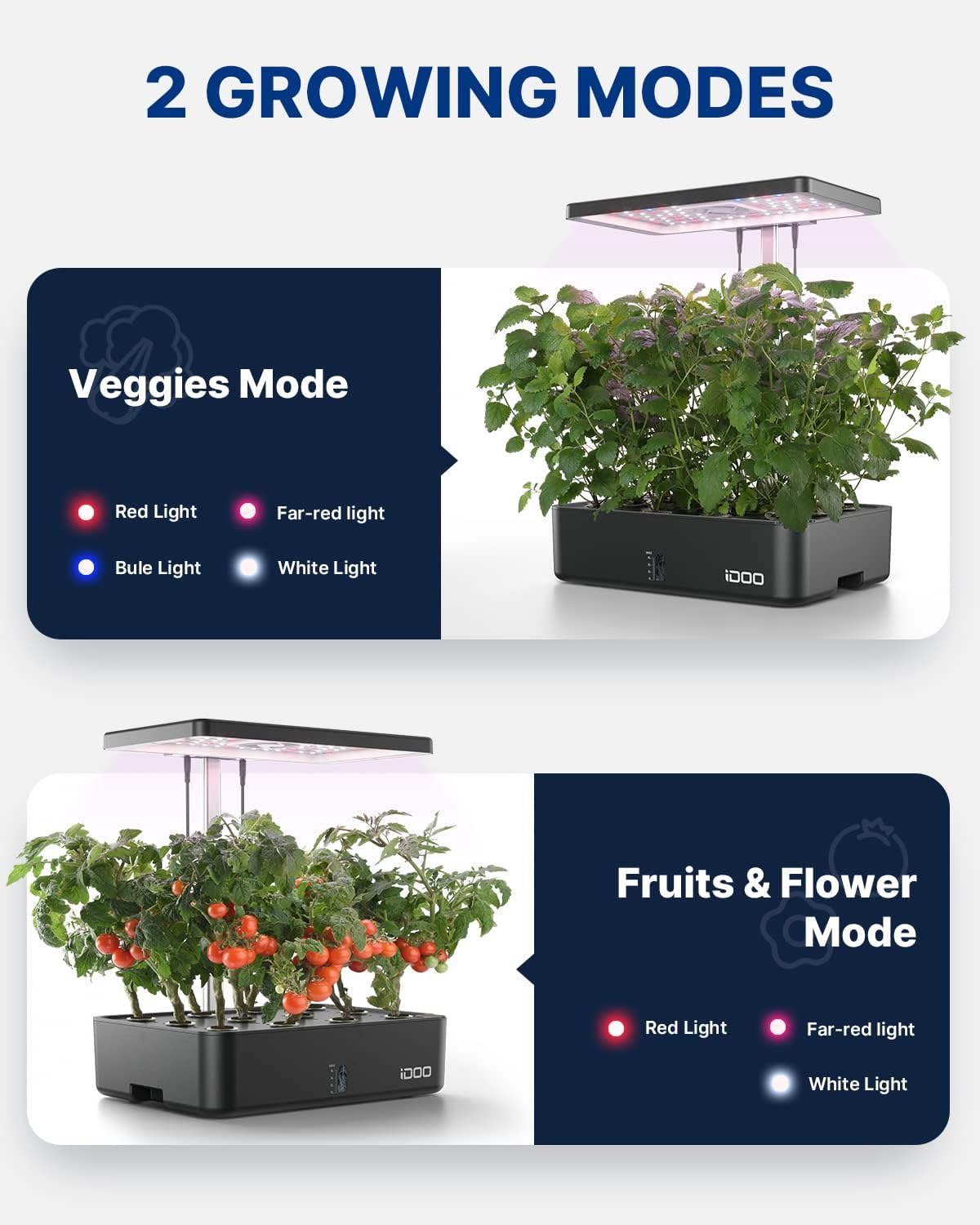 ระบบปลูกพืชไฮโดรโพนิกส์แบบ WiF - Hydroponic Kit บทวิจารณ์และราคา