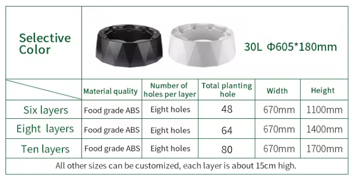 ระบบชุดอุปกรณ์ให้น้ำหยดอัตโนมั - Hydroponic Kit บทวิจารณ์และราคา